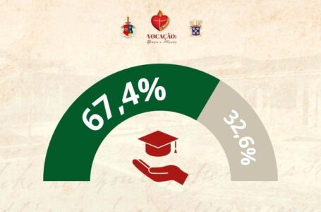 Campanha para os seminaristas já arrecadou 67,4% do seu valor total